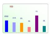 人教统编版中外历史纲要下第19课《资本主义国家的新变化》PPT