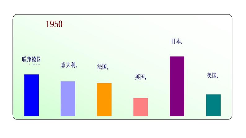 人教统编版中外历史纲要下第19课《资本主义国家的新变化》PPT第5页