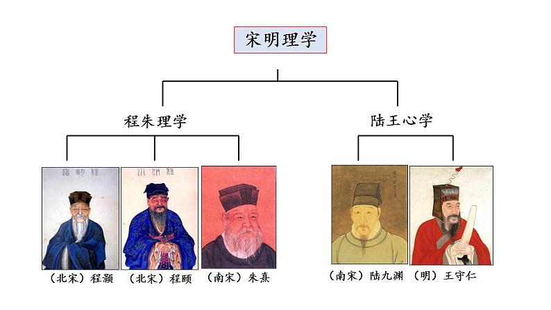 2022-2023学年高中历史统编版（2019）必修中外历史纲要上册第15课 明至清中叶的经济与文化 课件第8页