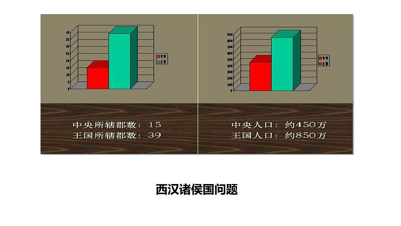 部编版中外历史纲要上第4课《西汉与东汉—统一多民族封建国家的巩固》PPT第7页