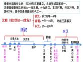2022-2023学年高中历史统编版（2019）必修中外历史纲要上册第4课 西汉与东汉——统一多民族封建国家的巩固 课件