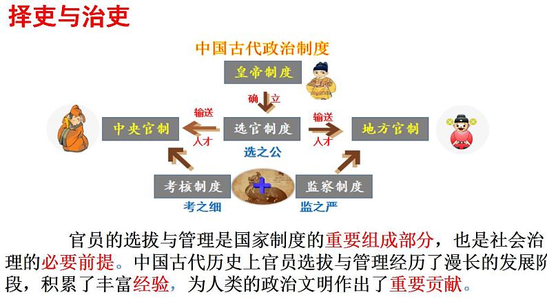 2021-2022学年统编版（2019）高中历史选择性必修一第5课 中国古代官员的选拔与管理 课件第5页