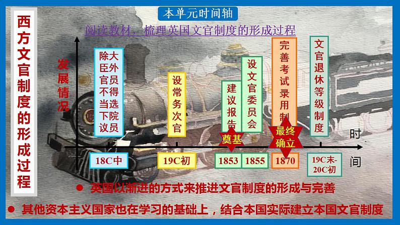 2021-2022学年统编版（2019）高中历史选择性必修一第6课 西方的文官制度 课件第5页