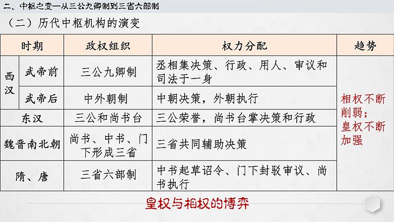 2022-2023学年高中历史统编版（2019）必修中外历史纲要上册第7课 隋唐制度的变化与创新 课件第8页