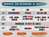 2022-2023学年高中历史统编版2019必修中外历史纲要上册第8课 三国至隋唐的文化 课件