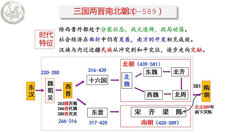 2022-2023学年高中历史统编版（2019）必修中外历史纲要上册第5课 三国两晋南北朝的政权更迭与民族交融 同步课件第3页