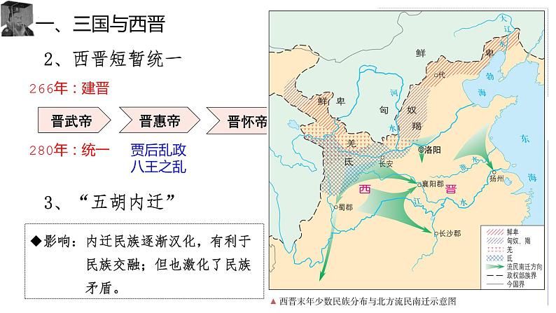 2022-2023学年高中历史统编版（2019）必修中外历史纲要上册第5课 三国两晋南北朝的政权更迭与民族交融 同步课件第6页