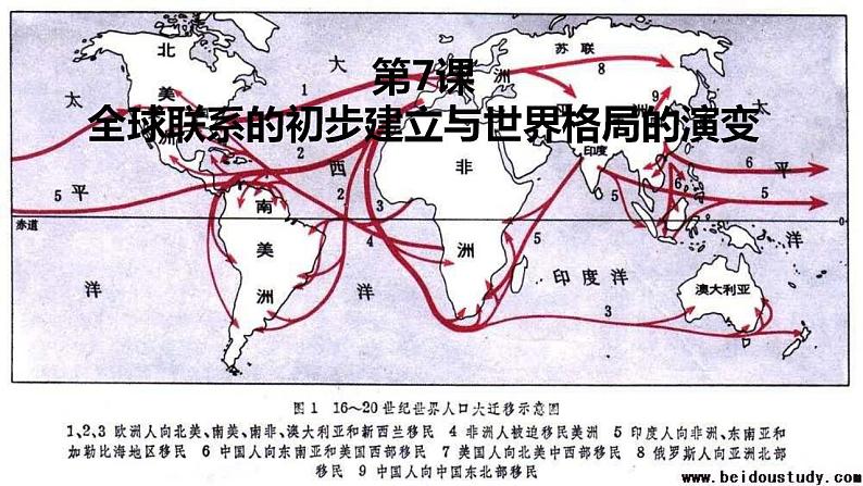 第7课+全球联系的初步建立与世界格局的演变+课件--2021-2022学年统编版（2019）高中历史必修中外历史纲要下册+01
