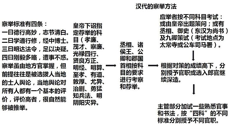 2021-2022学年高中历史统编版2019选择性必修1第5课 中国古代官员的选拔与管理 课件第6页