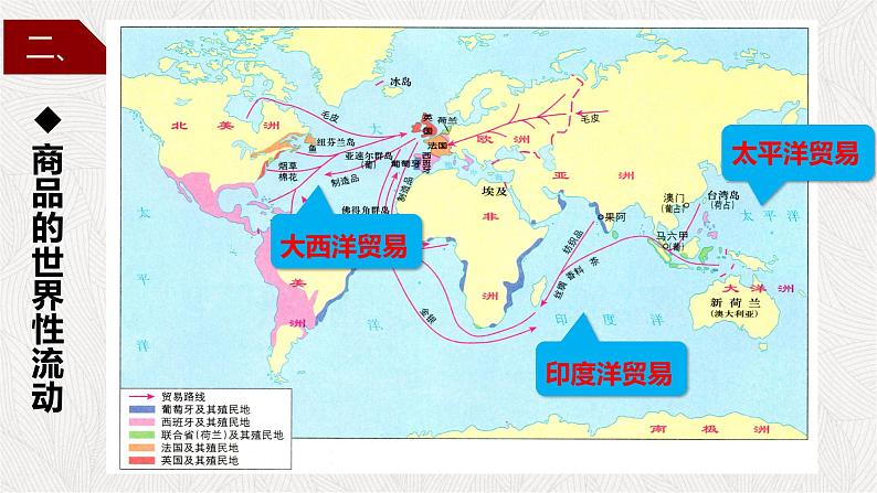 2021-2022学年高中历史统编版2019必修中外历史纲要下册第7课  全球联系的初步建立与世界格局的演变 课件07