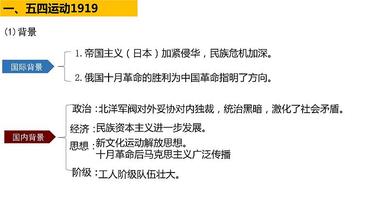 第21课+五四运动与中国共产党的诞生+课件--2022-2023学年高中历史统编版（2019）必修中外历史纲要上册第3页