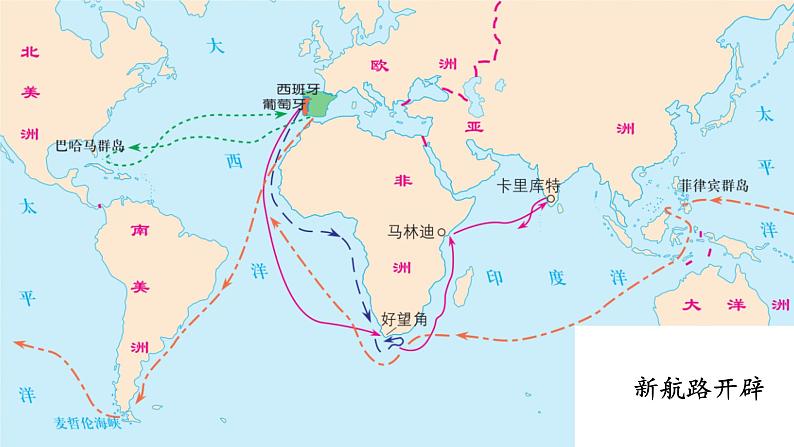 2021-2022学年统编版（2019）高中历史选择性必修2 第8课世界市场与商业贸易 课件第2页