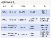 2021-2022学年统编版（2019）高中历史选择性必修2 第8课世界市场与商业贸易 课件