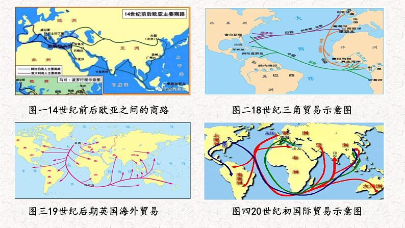 2021-2022学年统编版（2019）高中历史选择性必修2 第8课世界市场与商业贸易 课件第8页