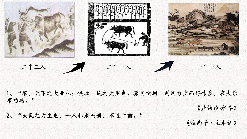 2021-2022学年统编版（2019）高中历史选择性必修2 第4课 古代的生产工具与劳作 课件第4页