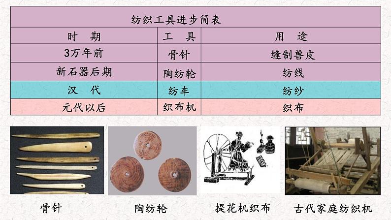 2021-2022学年统编版（2019）高中历史选择性必修2 第4课 古代的生产工具与劳作 课件第8页