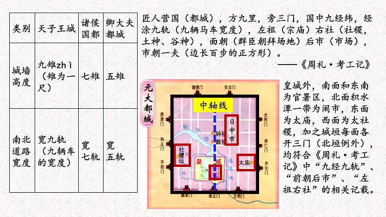 2021-2022学年统编版（2019）高中历史选择性必修2 第10课古代的村落、集镇和城市 课件08