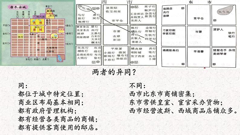 2021-2022学年统编版（2019）高中历史选择性必修2 第7课古代的商业贸易 课件07