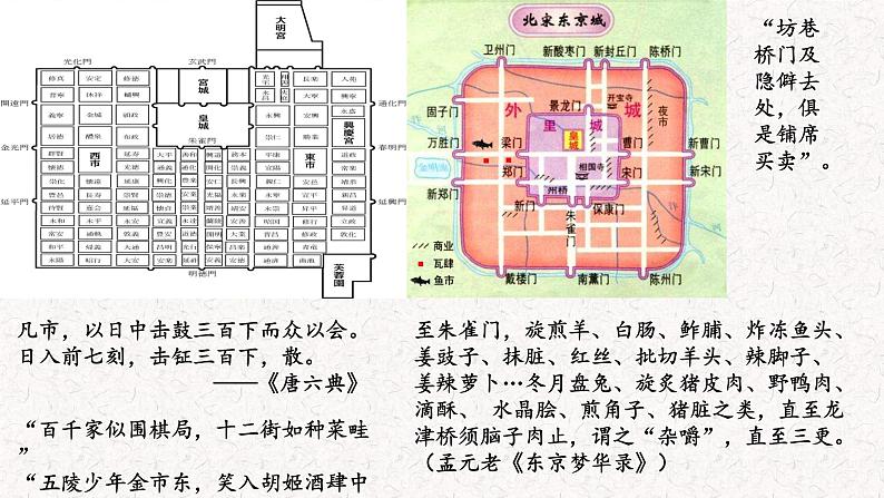 2021-2022学年统编版（2019）高中历史选择性必修2 第7课古代的商业贸易 课件08