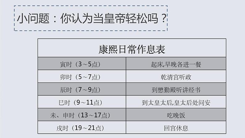 2022--2023学年统编版（2019）高中历史必修中外历史纲要上第14课 清朝前中期的鼎盛与危机 课件02