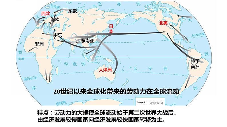 2021-2022学年统编版（2019）高中历史选择性必修3 第8课现代社会的移民和多元文化 课件第3页