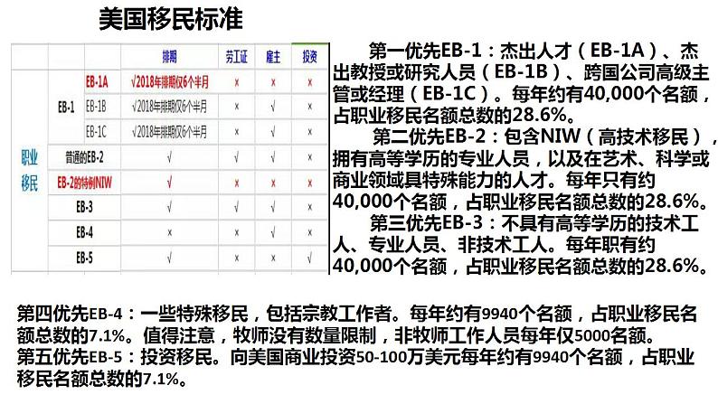 2021-2022学年统编版（2019）高中历史选择性必修3 第8课现代社会的移民和多元文化 课件第4页