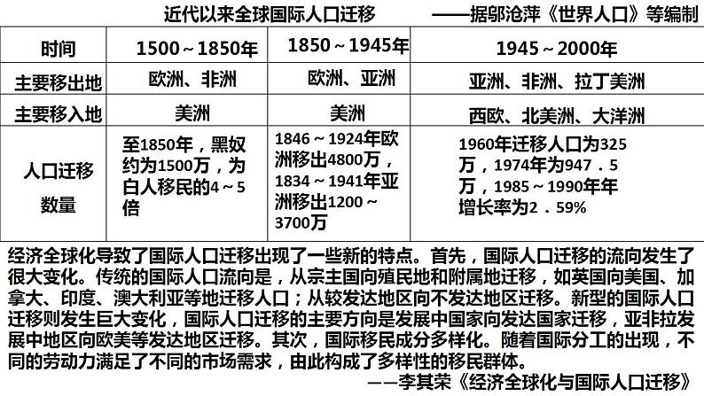 2021-2022学年统编版（2019）高中历史选择性必修3 第8课现代社会的移民和多元文化 课件第8页