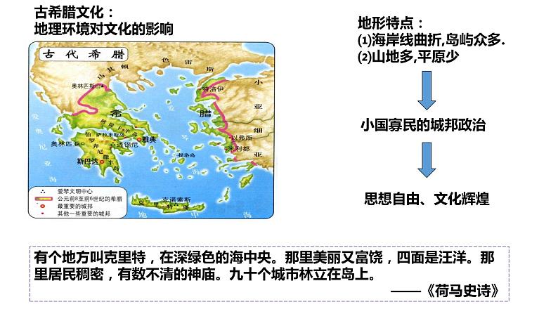 2021-2022学年统编版（2019）高中历史选择性必修3 第4课欧洲文化的形成 课件03