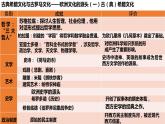 2021-2022学年统编版（2019）高中历史选择性必修3 第4课欧洲文化的形成 课件