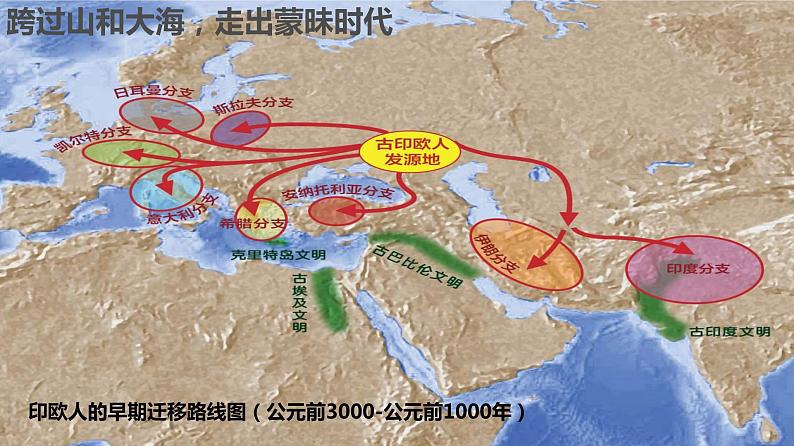2021-2022学年统编版（2019）高中历史选择性必修3 第6课古代人类的迁徙和区域文化的形成 课件04