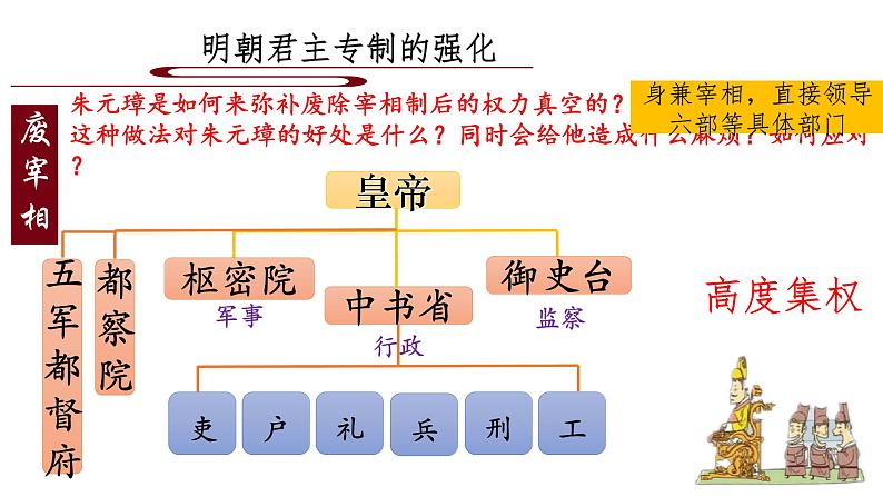 高中课本《中外历史纲要》上 十上 第13课 从明朝建立到清军入关课件第6页