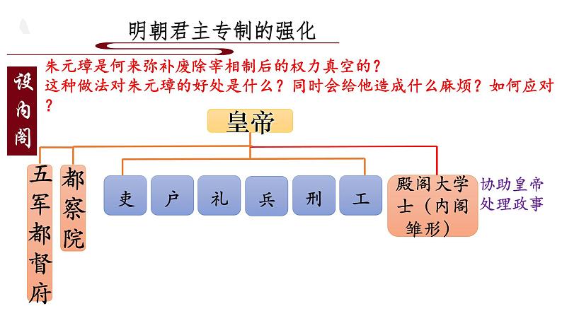 高中课本《中外历史纲要》上 十上 第13课 从明朝建立到清军入关课件第8页