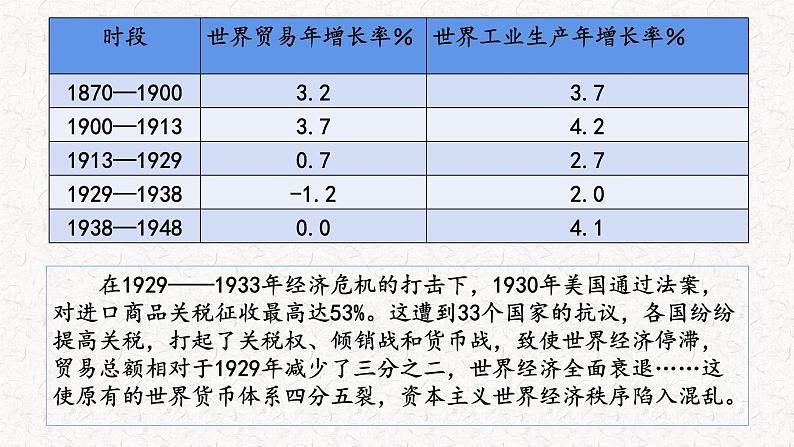 2021-2022学年统编版（2019）高中历史选择性必修2 第9课20世纪以来人类的经济与生活 课件(共22张PPT)07