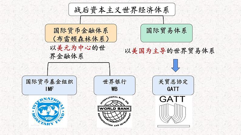 2021-2022学年统编版（2019）高中历史选择性必修2 第9课20世纪以来人类的经济与生活 课件(共22张PPT)08