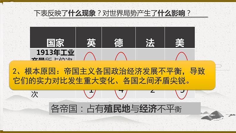 2022-2023学年统编版（2019）高中历史必修中外历史纲要下册 第14课第一次世界大战与战后国际秩序 课件06