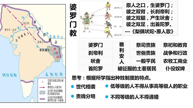 2021-2022学年统编版（2019）高中历史选择性必修3 第5课南亚、东亚和美洲的文化课件02