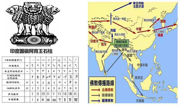 2021-2022学年统编版（2019）高中历史选择性必修3 第5课南亚、东亚和美洲的文化课件07