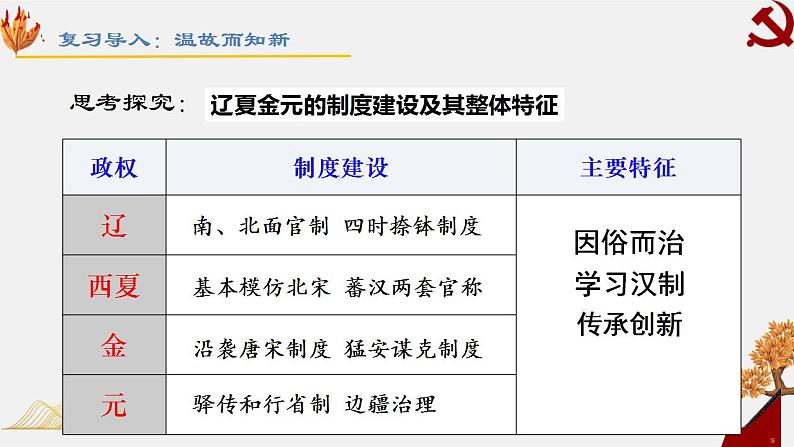 2022-2023学年高中历史统编版（2019）必修中外历史纲要上册第11课 辽宋夏金元的经济与社会 课件第1页