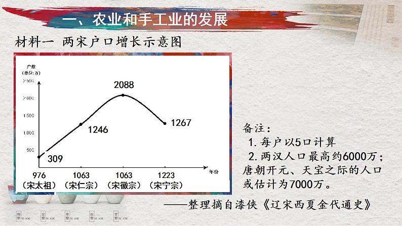 2022-2023学年高中历史统编版（2019）必修中外历史纲要上册第11课 辽宋夏金元的经济与社会 课件第4页