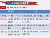 2022-2023学年高中历史统编版（2019）必修中外历史纲要上册第11课 辽宋夏金元的经济与社会 课件