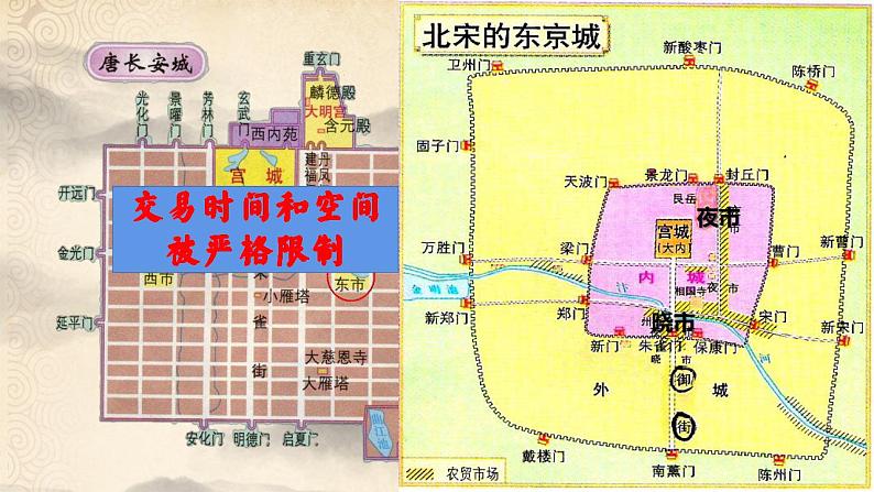 2022-2023学年高中历史统编版（2019）必修中外历史纲要上册第11课 辽宋夏金元的经济与社会 同步课件第4页