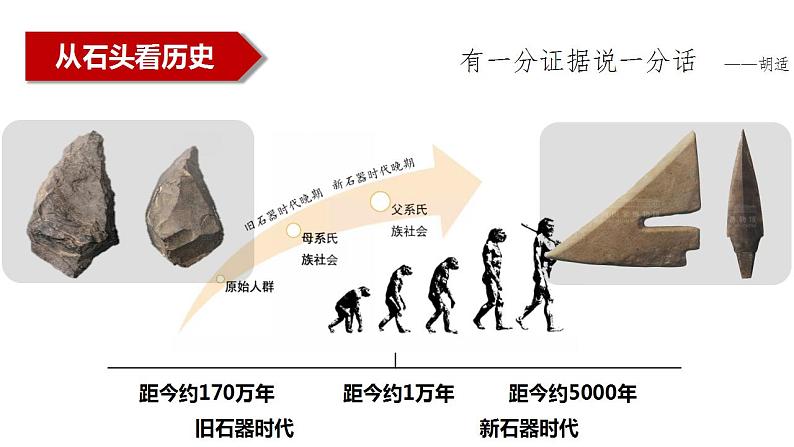 2022-2023学年高中历史统编版（2019）必修中外历史纲要上册第1课 中华文明的起源与早期国家 同步课件第6页