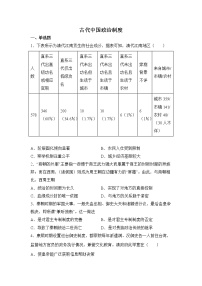 高中历史基础知识一轮复习：古代中国政治制度练习