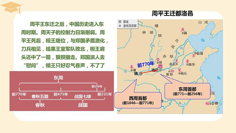 2022-2023学年高中历史统编版（2019）必修中外历史纲要上册第2课 诸侯纷争与变法运动 课件第2页