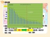 2022-2023学年高中历史统编版（2019）必修中外历史纲要上册第2课 诸侯纷争与变法运动 课件