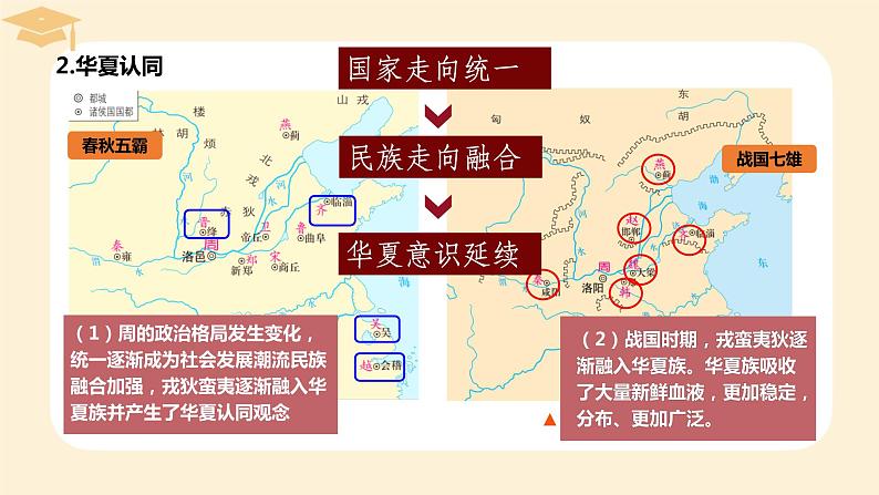 2022-2023学年高中历史统编版（2019）必修中外历史纲要上册第2课 诸侯纷争与变法运动 课件第5页