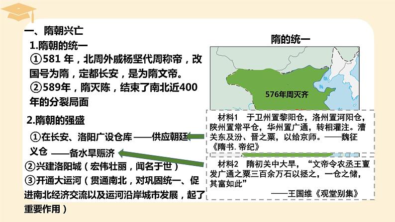 2022-2023学年高中历史统编版（2019）必修中外历史纲要上册第6课 从隋唐盛世到五代十国 课件第2页