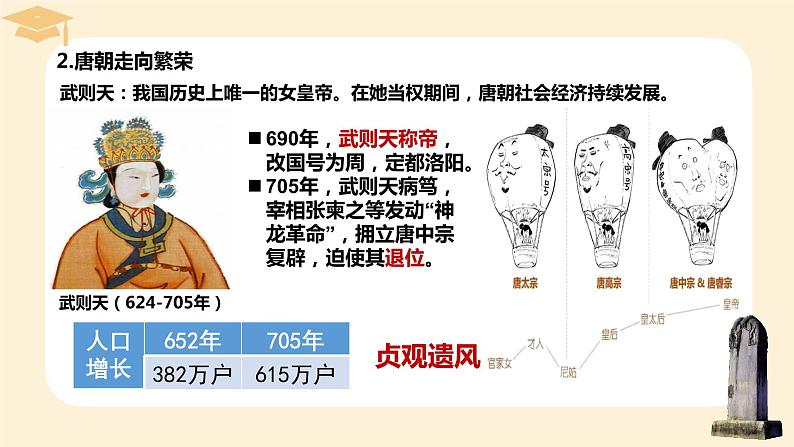 2022-2023学年高中历史统编版（2019）必修中外历史纲要上册第6课 从隋唐盛世到五代十国 课件第7页