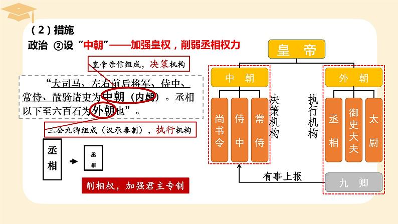 2022-2023学年高中历史统编版（2019）必修中外历史纲要上册第4课 西汉与东汉——统一多民族封建国家的巩固 课件第8页