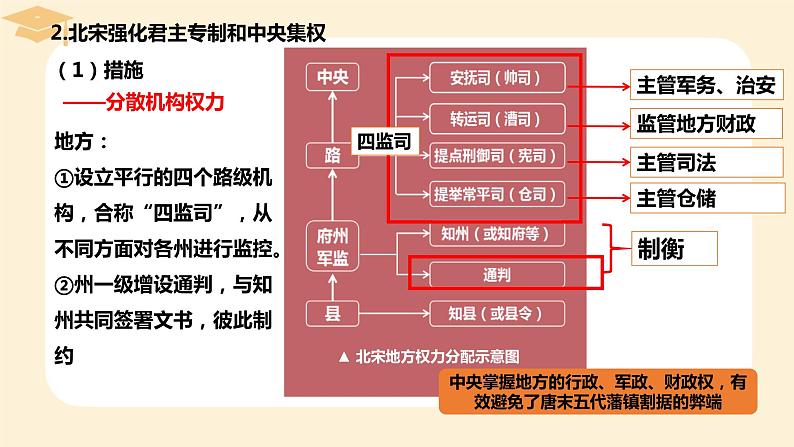 2022-2023学年高中历史统编版（2019）必修中外历史纲要上册第9课 两宋的政治和军事 课件05